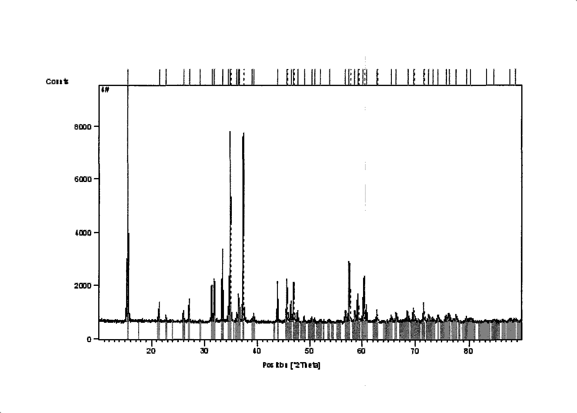 Method for preparing monoclinic system crystalline state cupric oxide and uses thereof