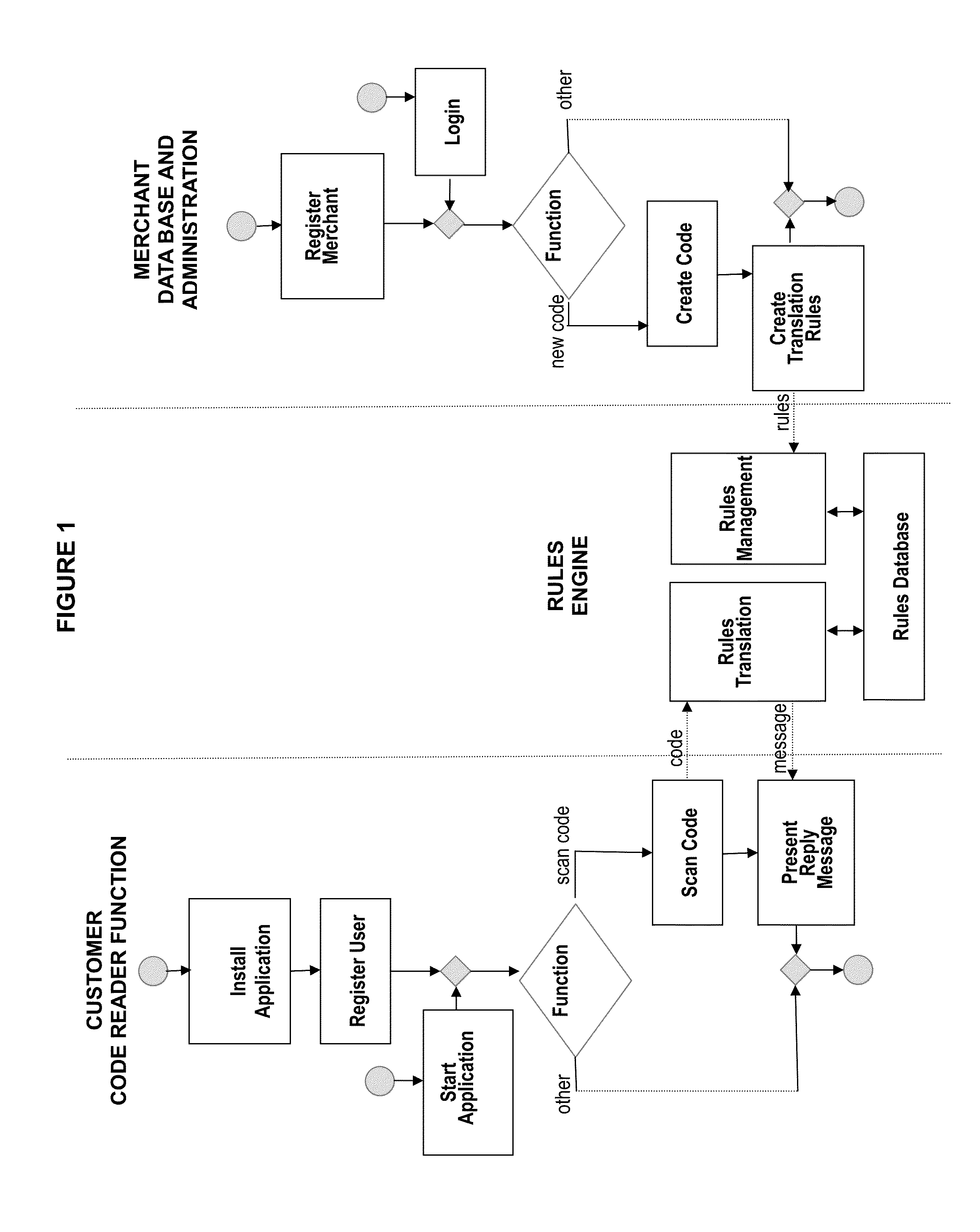 Interactive code processing platform providing interaction between parties generating and disseminating single and multidimensional optical and digital codes