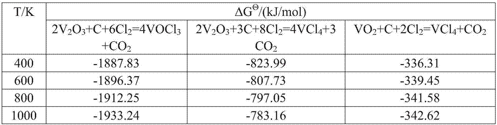 System and method for chlorinating vanadium-containing stone coals