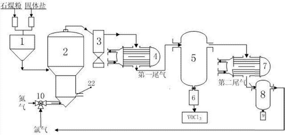 System and method for chlorinating vanadium-containing stone coals