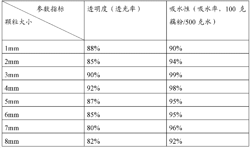 Manufacture method of instant lotus root starch