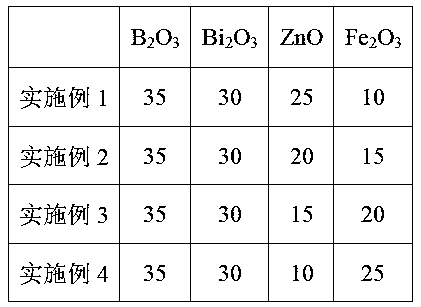 A kind of Fe-containing low-temperature sealing glass and its preparation and use method