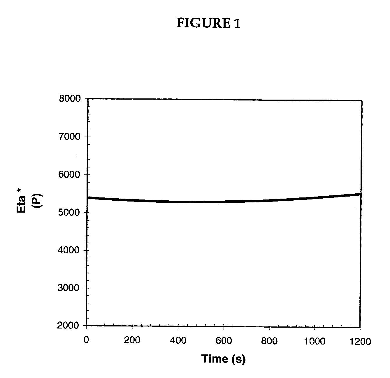 Polyester stilbene composition