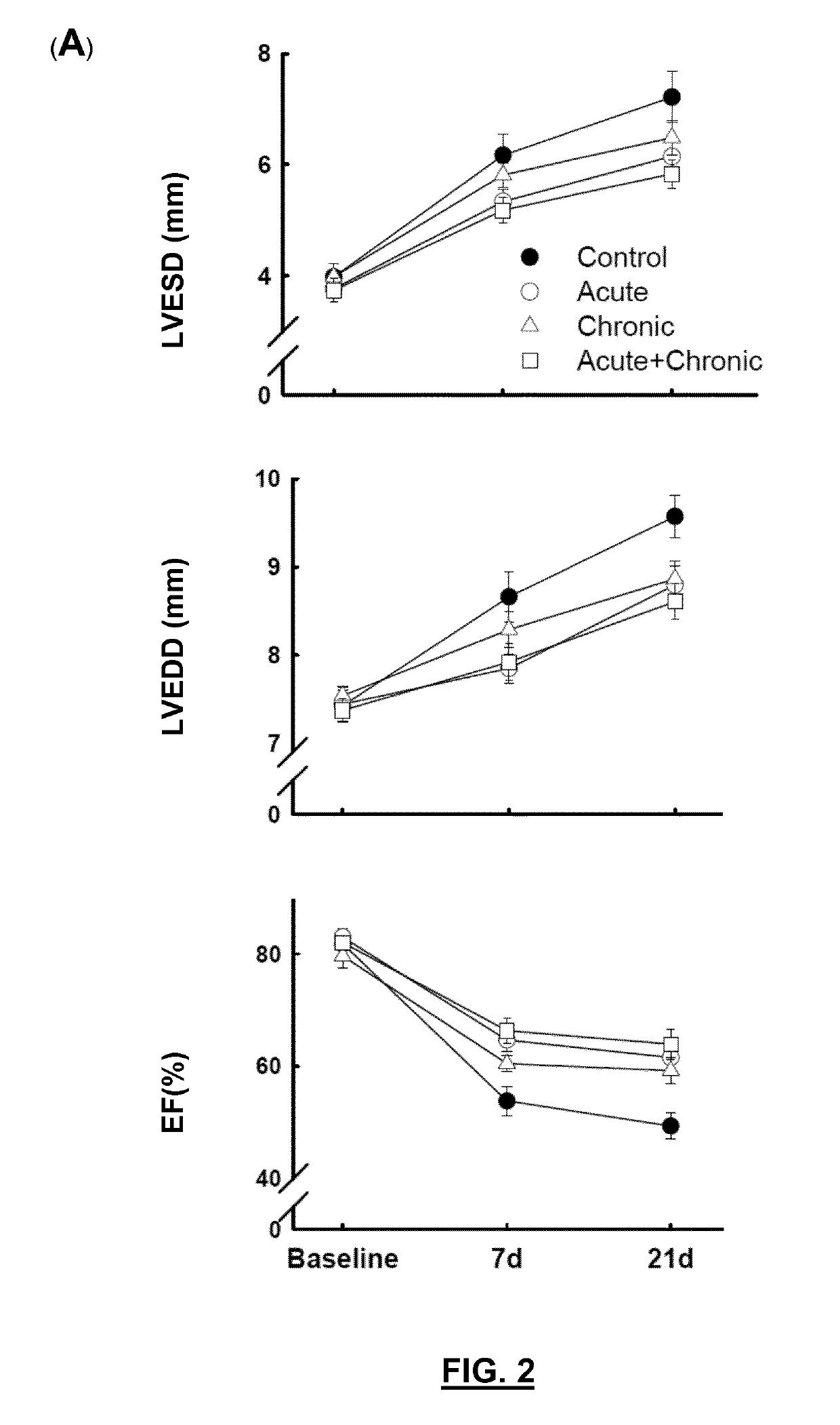 Calpain inhibitors in the prevention and/or treatment of ventricular remodelling