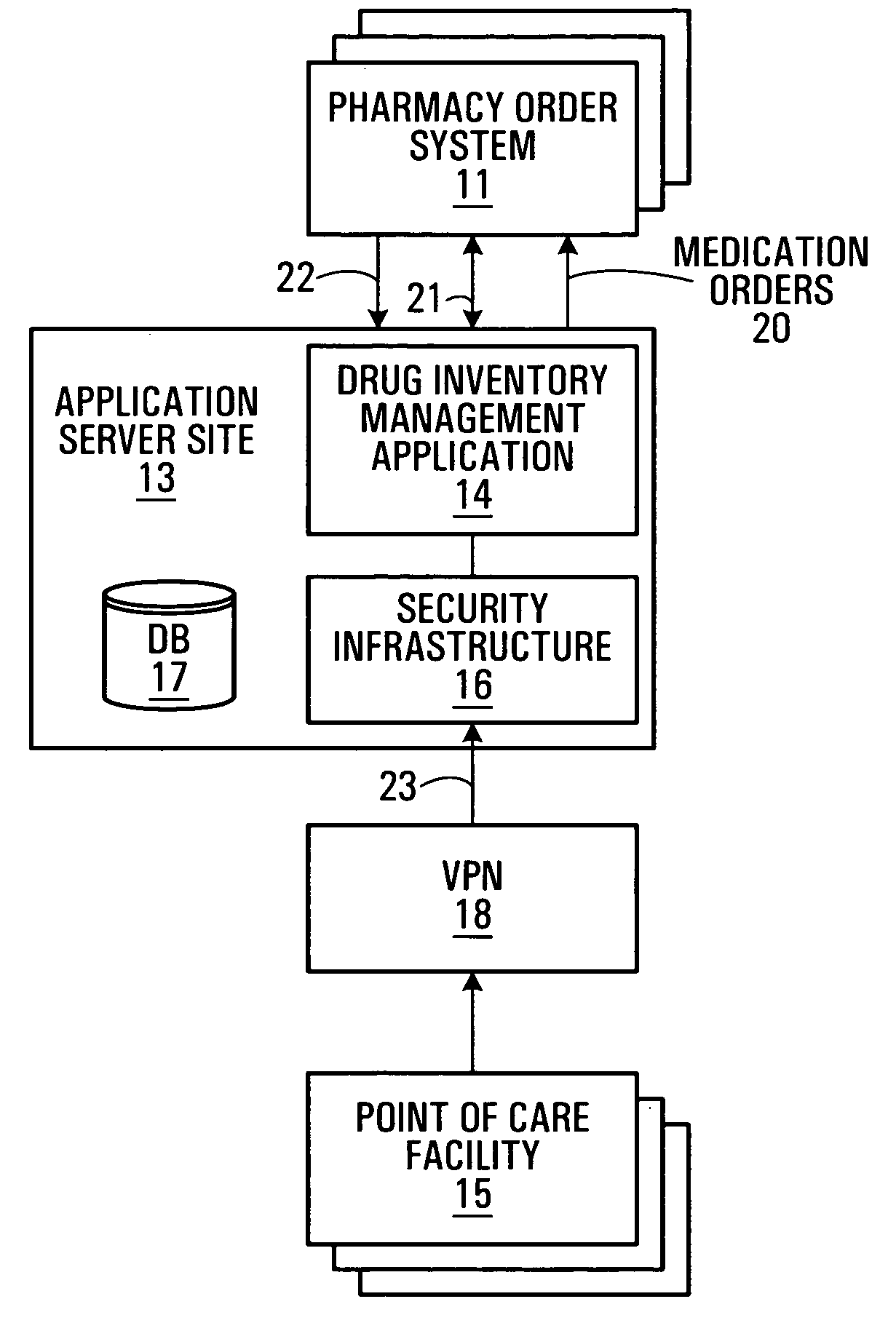 Method and apparatus for managing drug inventory at point of care