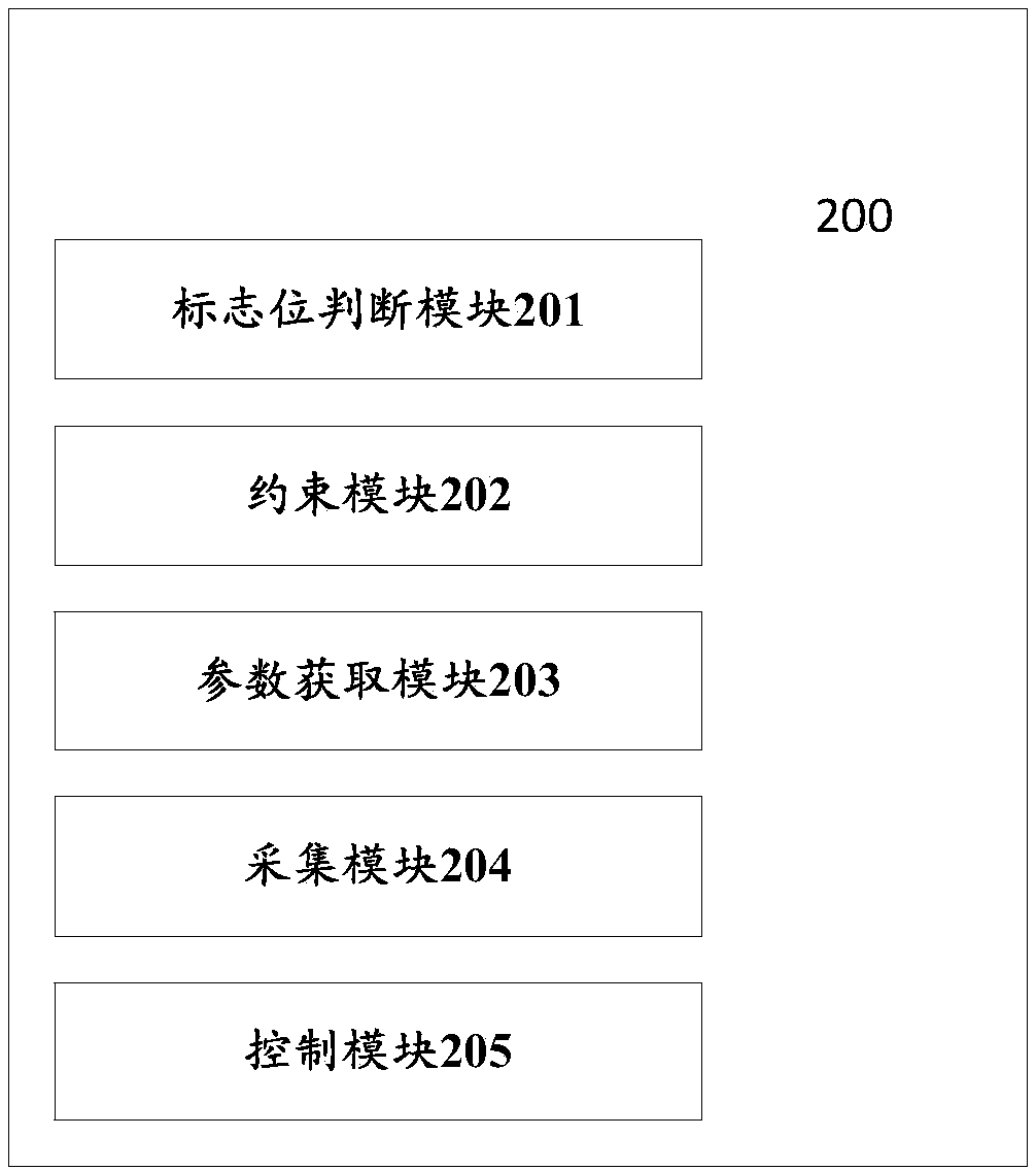 Method and system for controlling stability of voltage of ultra-high-voltage direct-current layered feed-in power grid