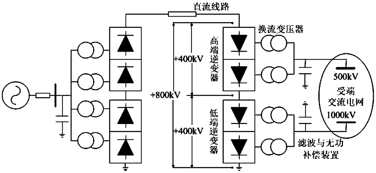 Method and system for controlling stability of voltage of ultra-high-voltage direct-current layered feed-in power grid