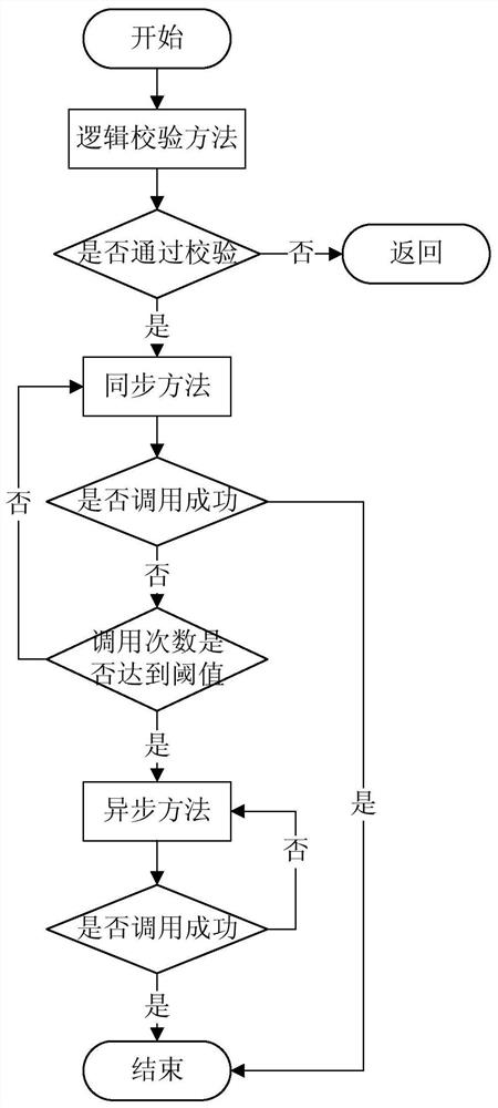 Method and device for processing distributed transactions