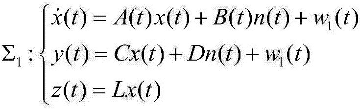 A hybrid filtering method and test platform for gyroscope multi-source noise