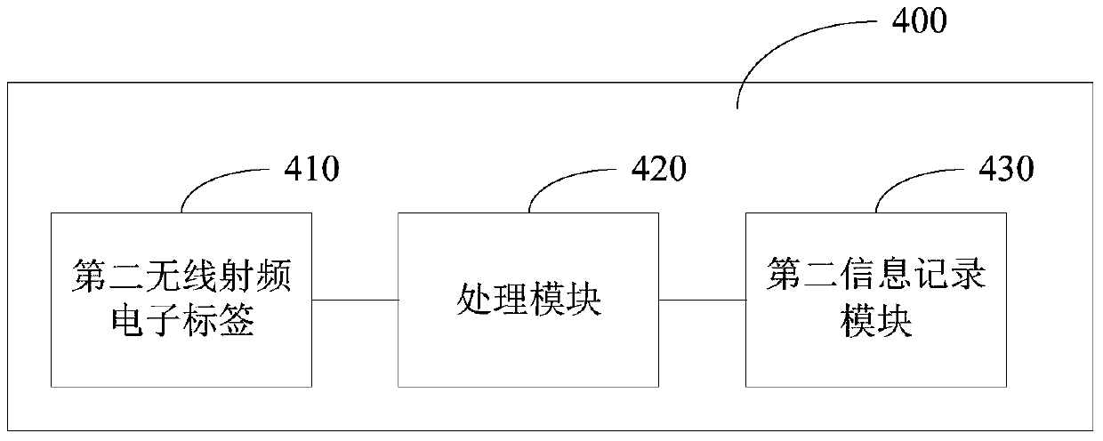 Maintenance isolation locking system and method