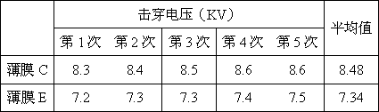 A metallized thin film processing technology