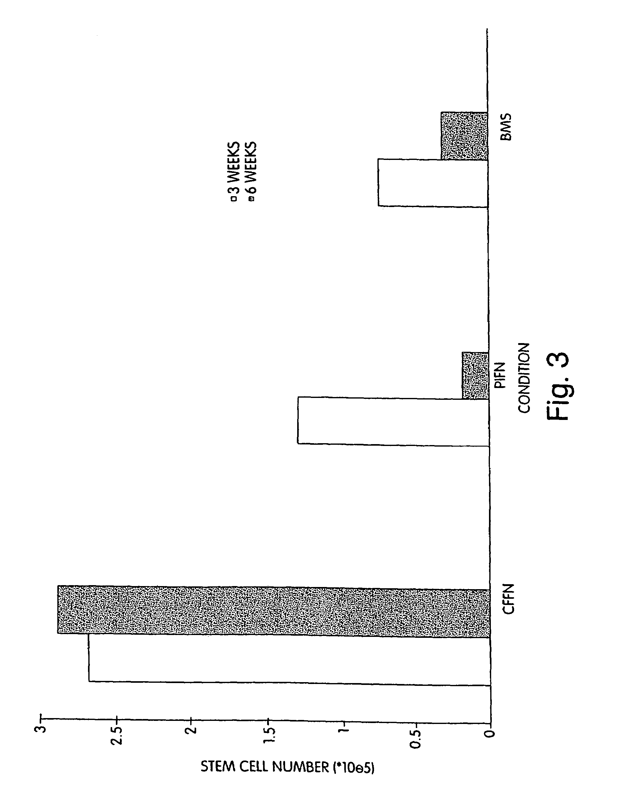 Methods and devices for the long-term culture of hematopoietic progenitor cells