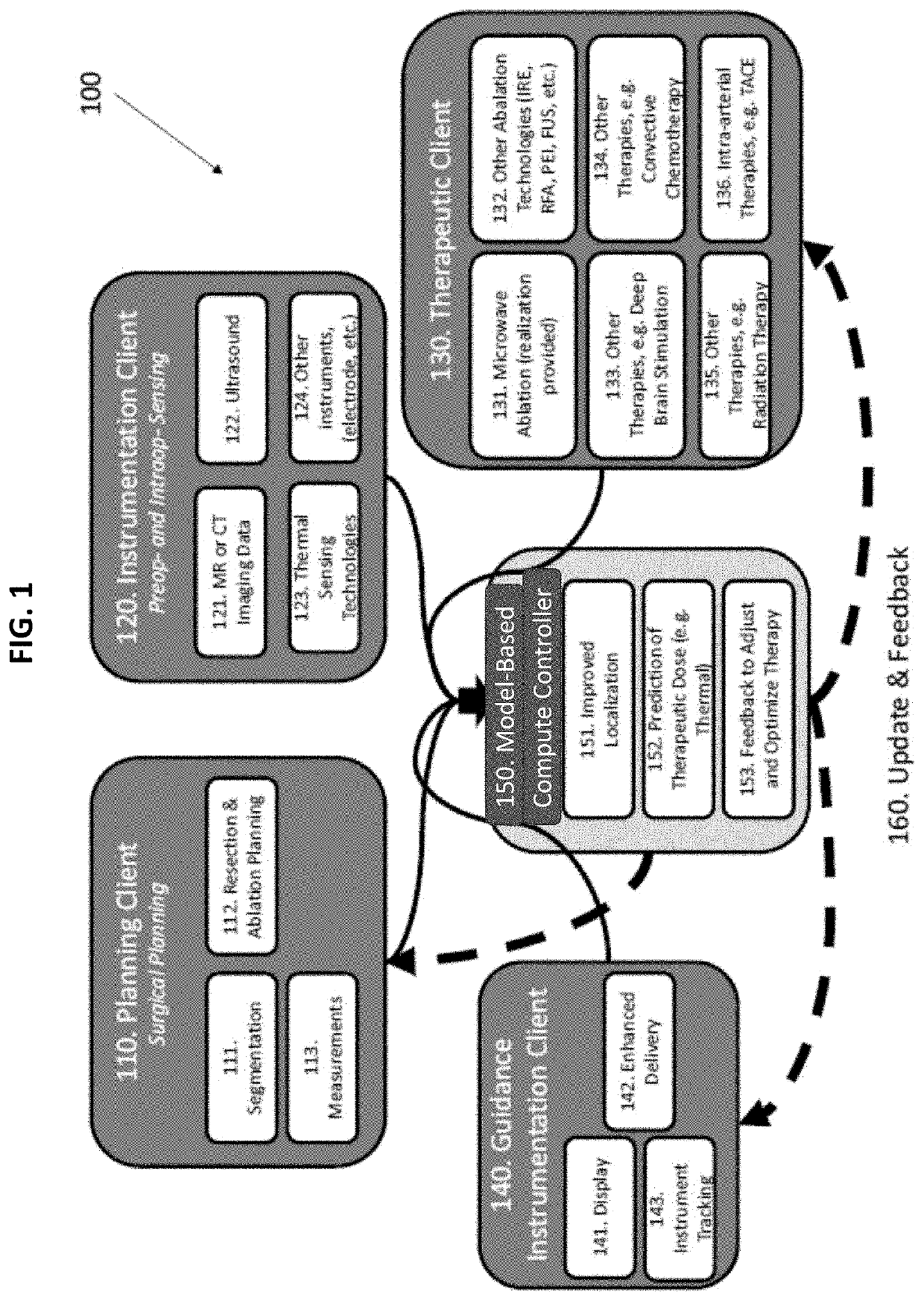 Therapeutic guidance compute node controller