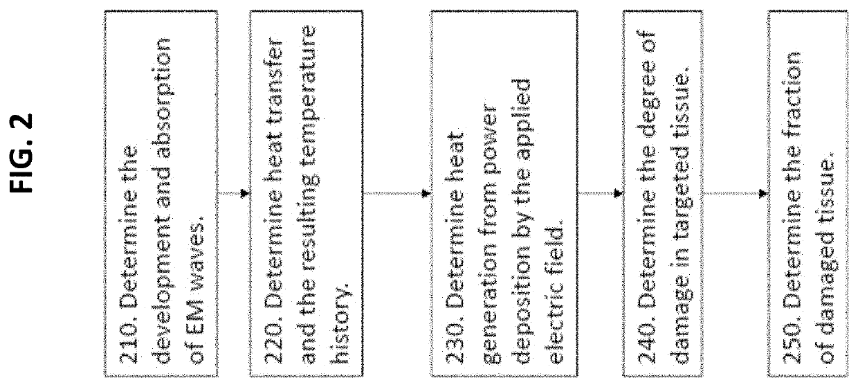 Therapeutic guidance compute node controller