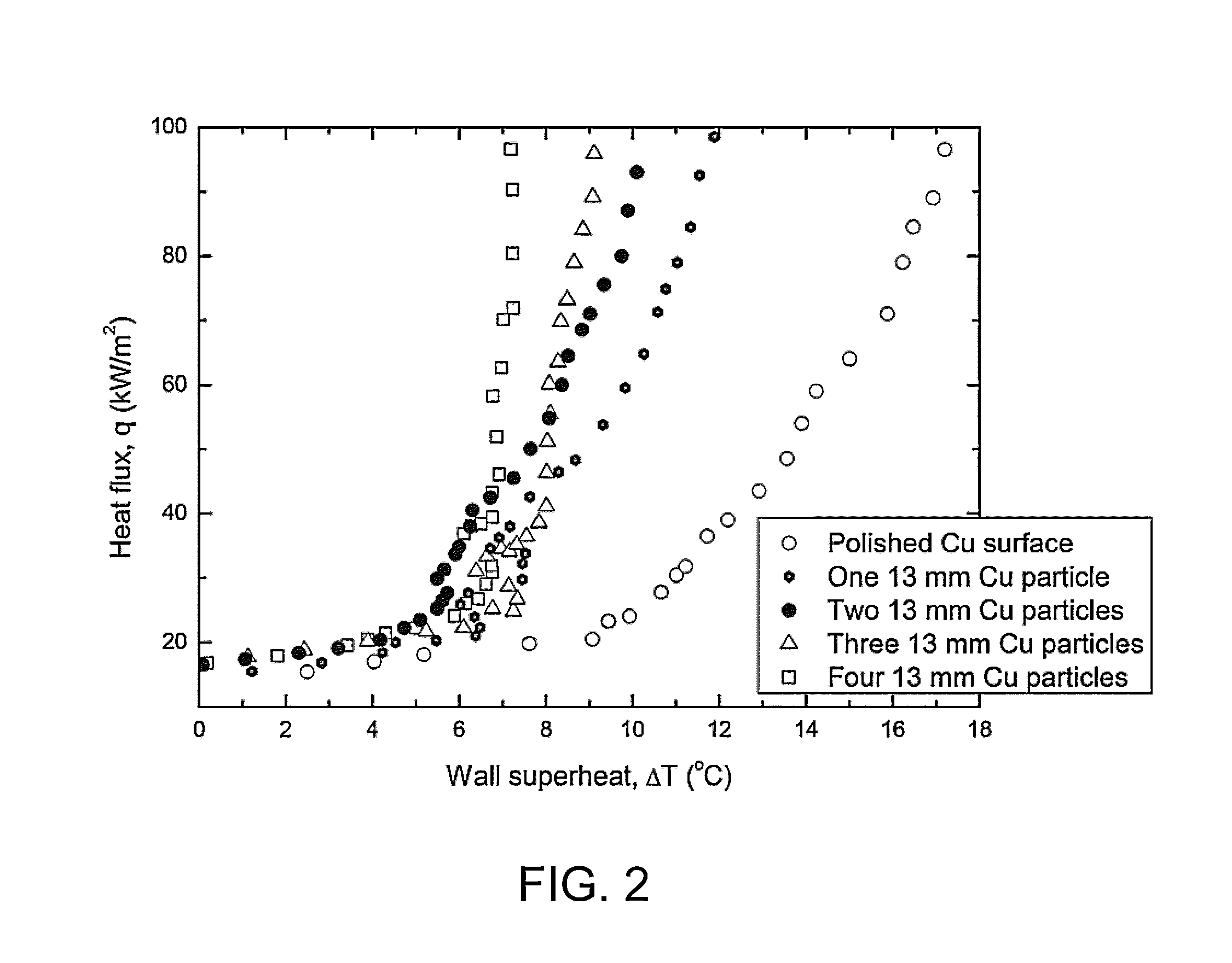 Apparatus and method for increasing boiling heat transfer therein