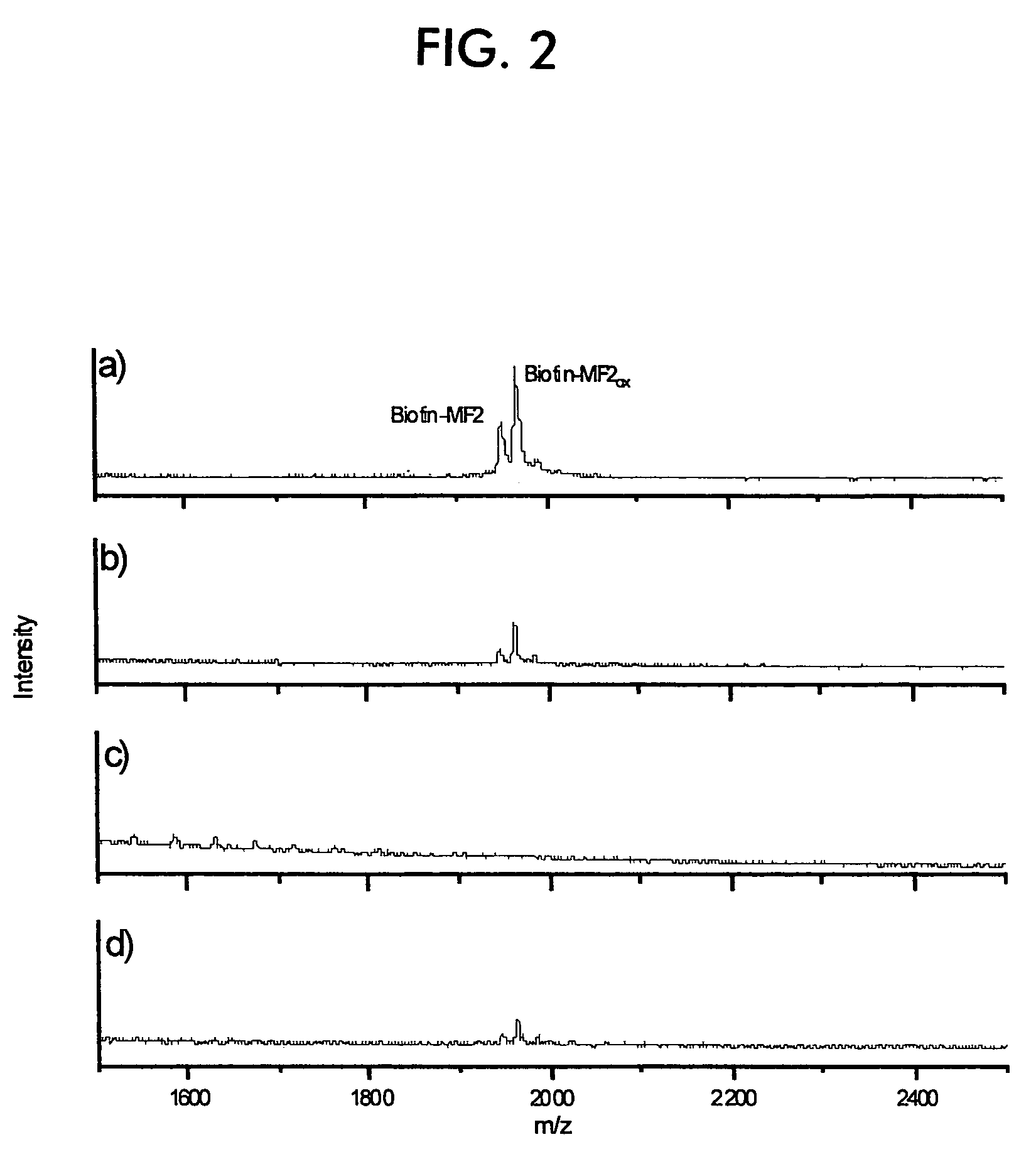 Mass spectrometric analysis using nanoparticles