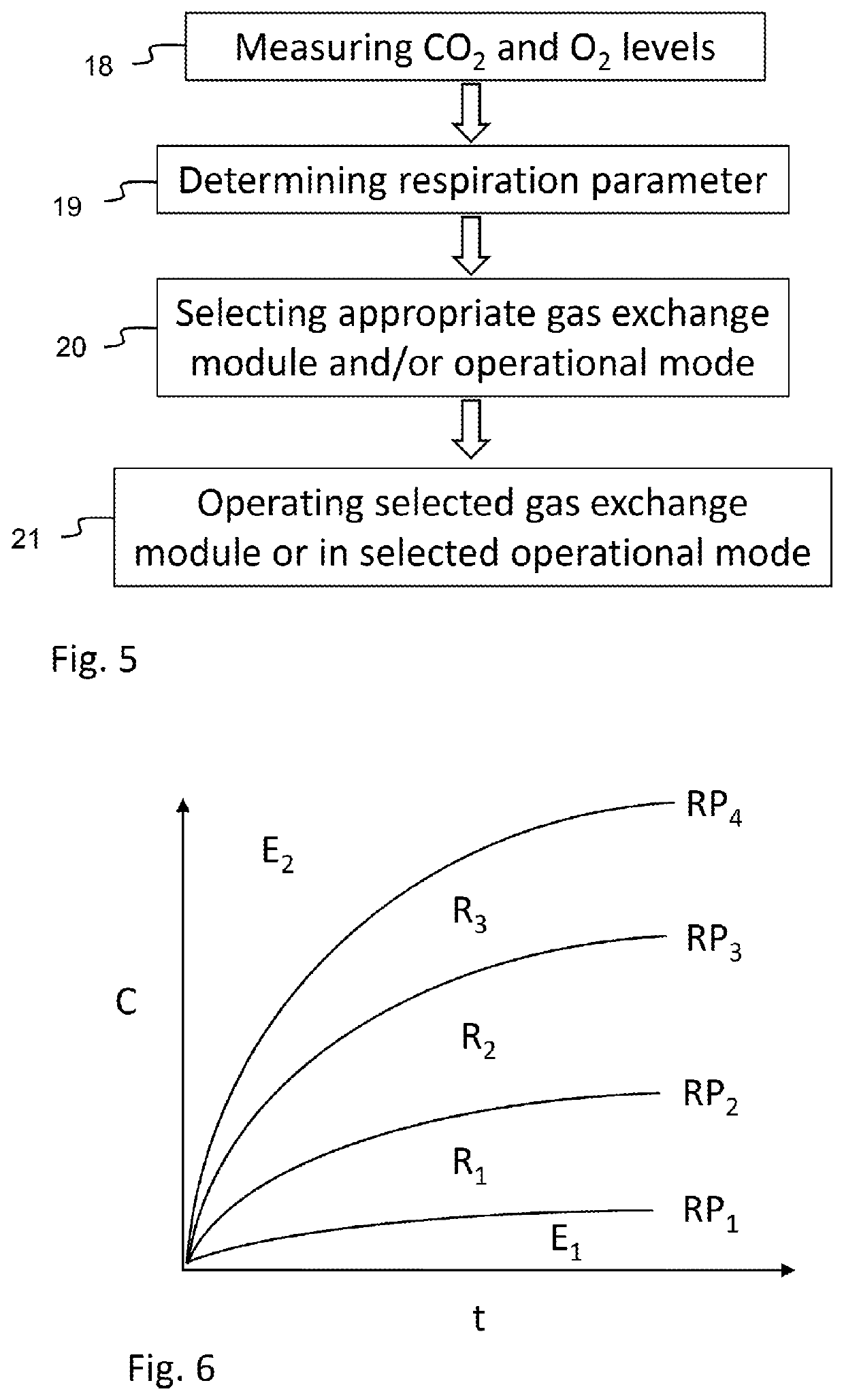 Active controlled atmosphere systems