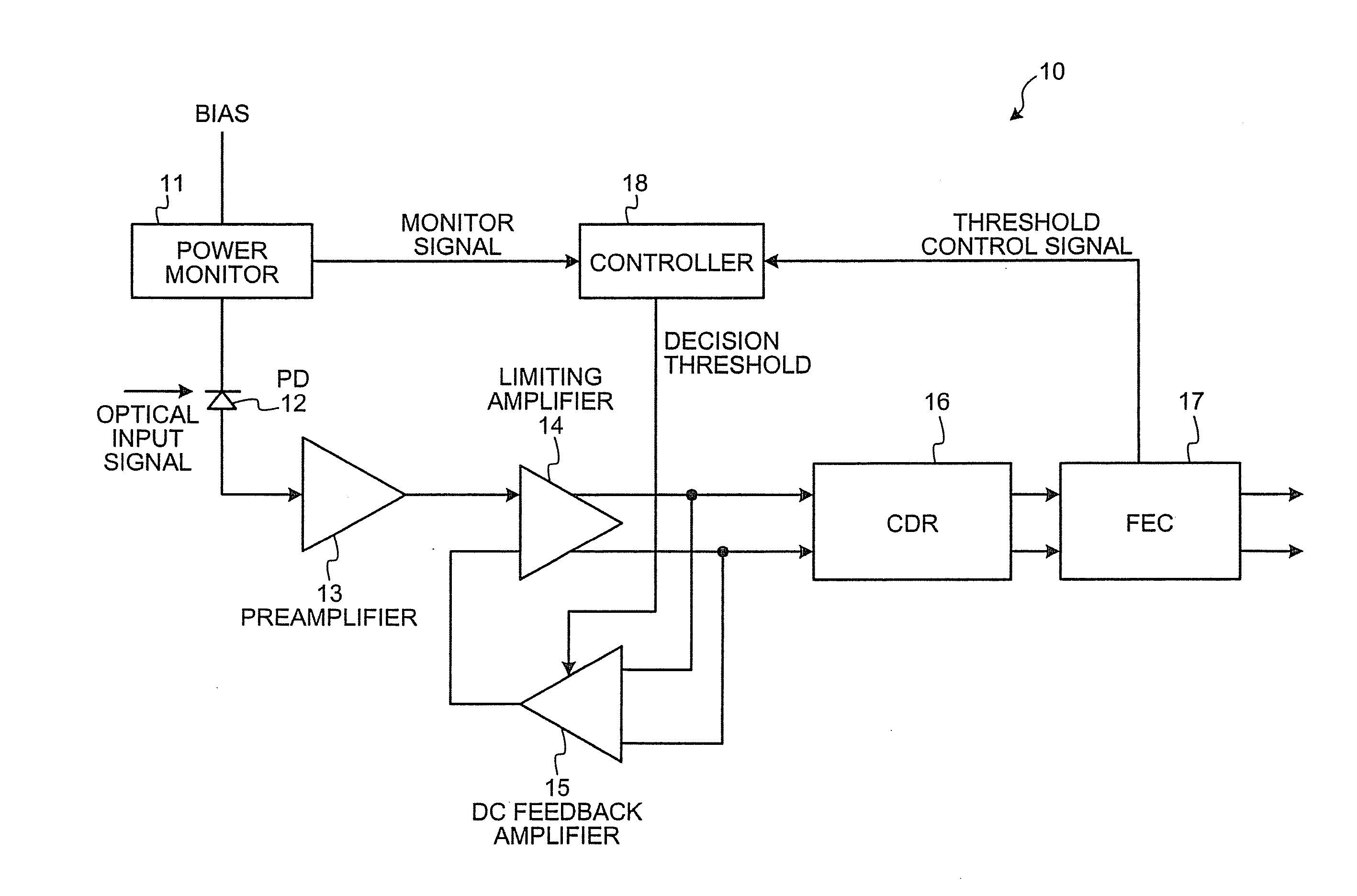 Optical receiver for regeneration of optical signal