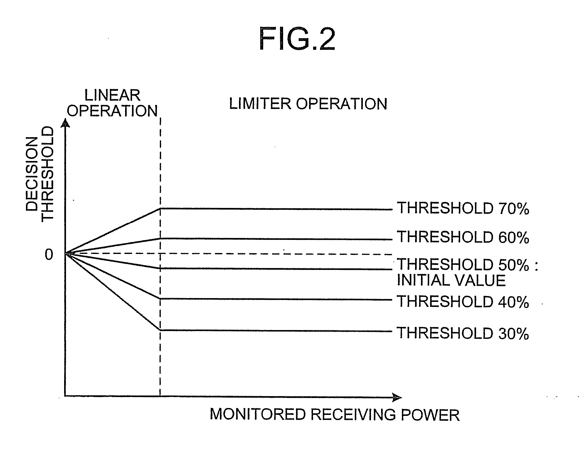 Optical receiver for regeneration of optical signal