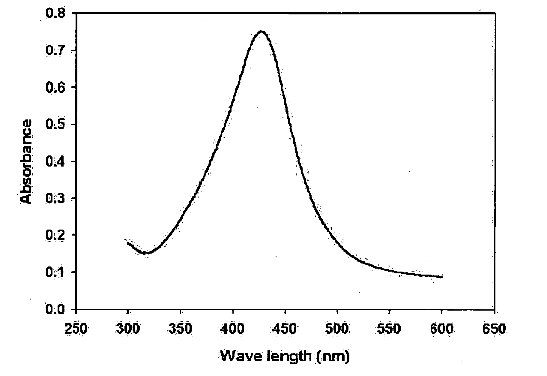 Metal nano particle and method for manufacturing them and conductive ink