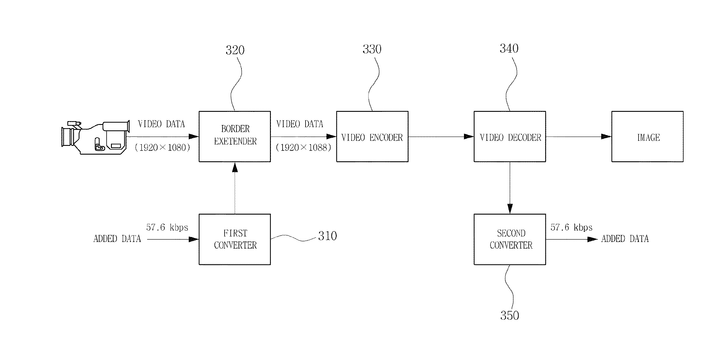 Image transmission apparatus in digital TV broadcasting