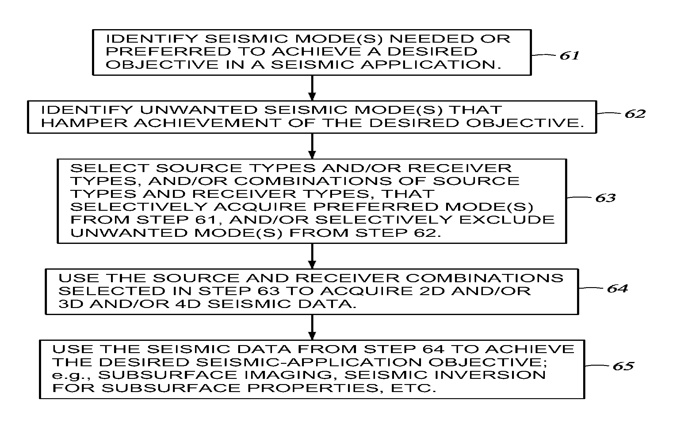 Seismic Acquisition Method for Mode Separation