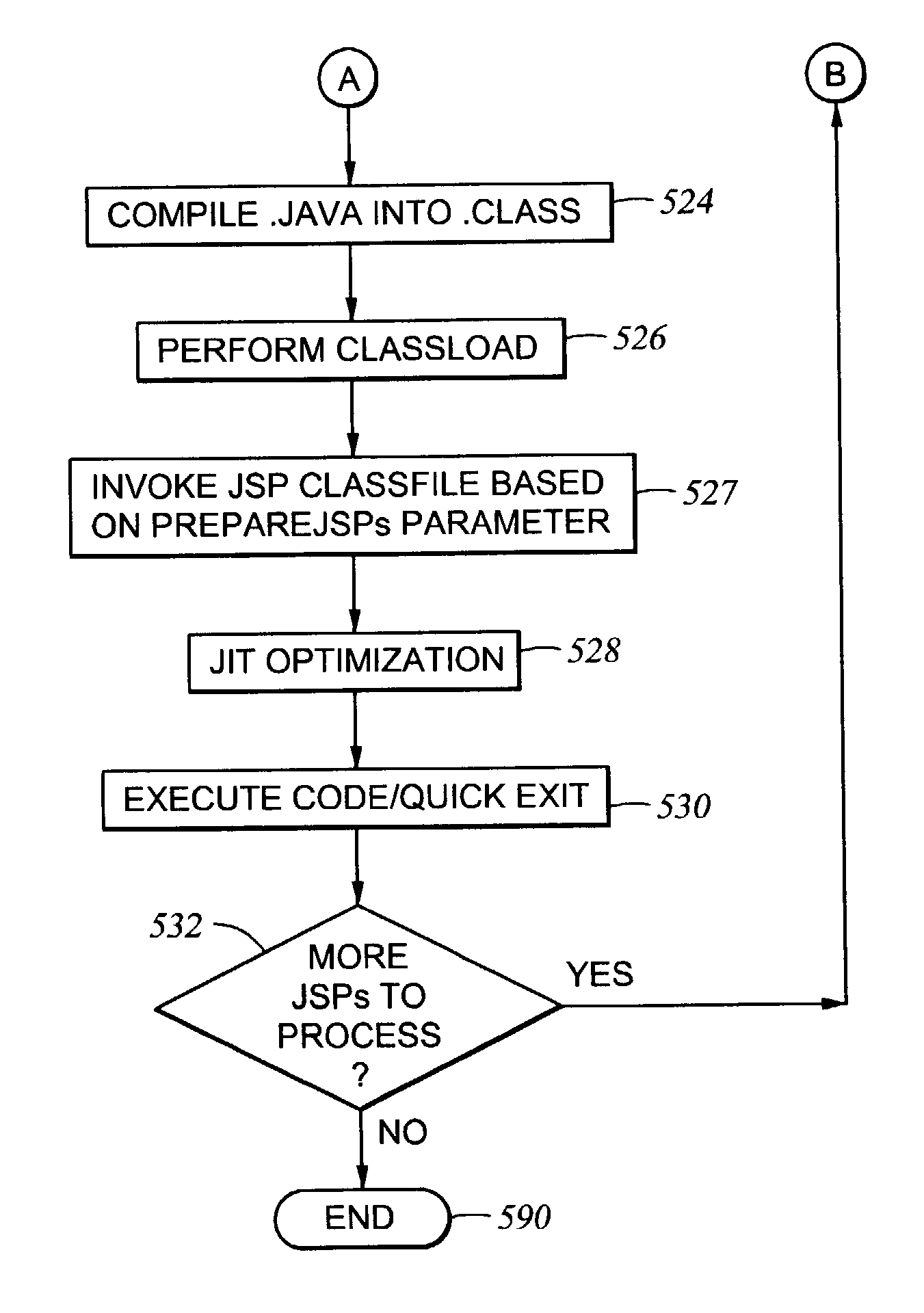 Software mechanism for efficient compiling and loading of java server pages (JSPs)