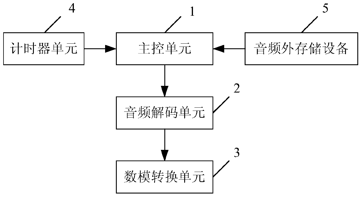 System for regularly playing audio file for player