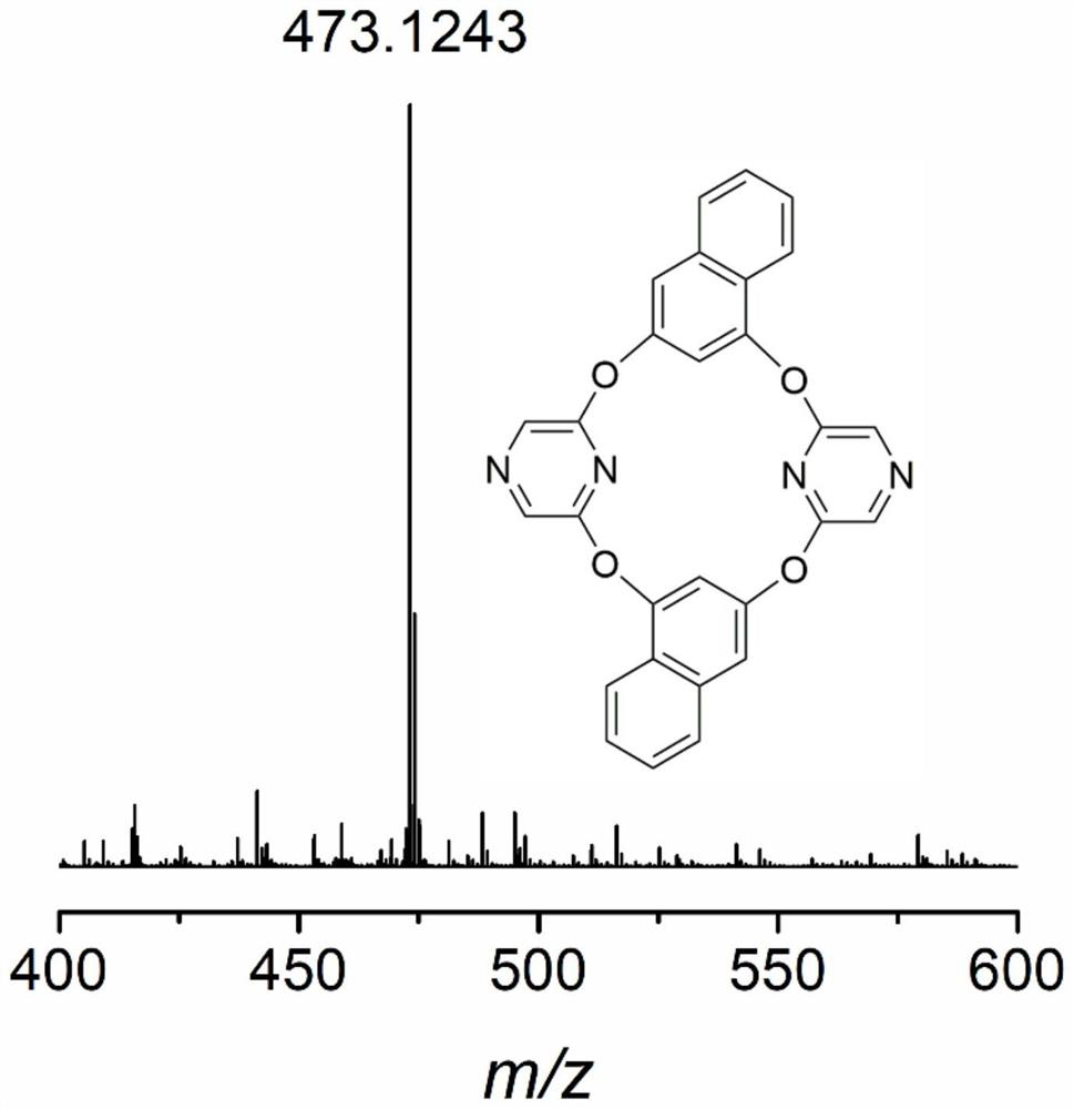 Bipyrazine macrocyclic compound, preparation method and application of bipyrazine macrocyclic compound in construction of fluorescent powder