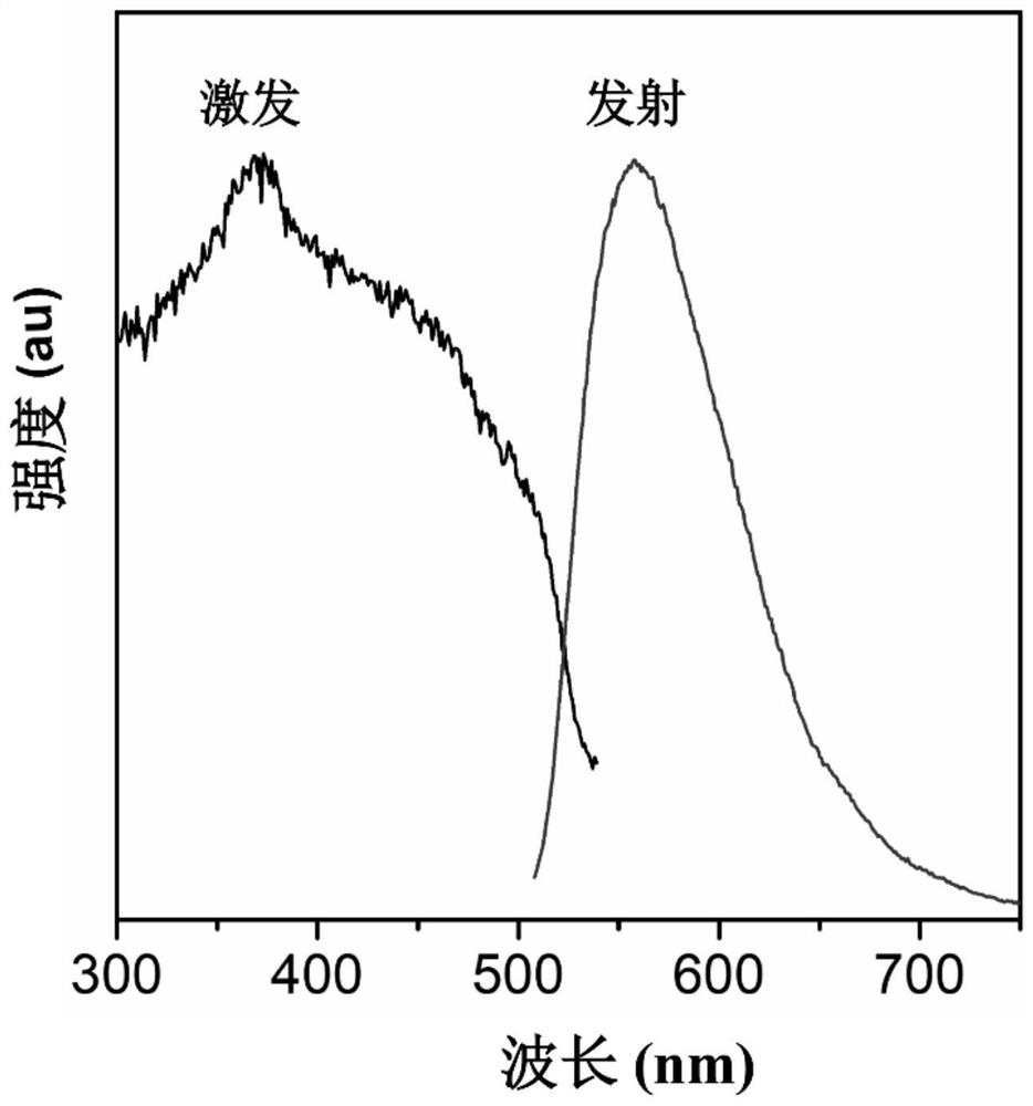 Bipyrazine macrocyclic compound, preparation method and application of bipyrazine macrocyclic compound in construction of fluorescent powder