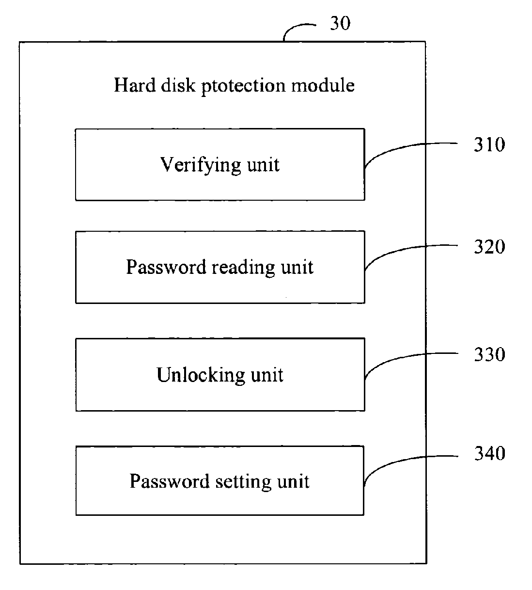 System and method for hard disk protection
