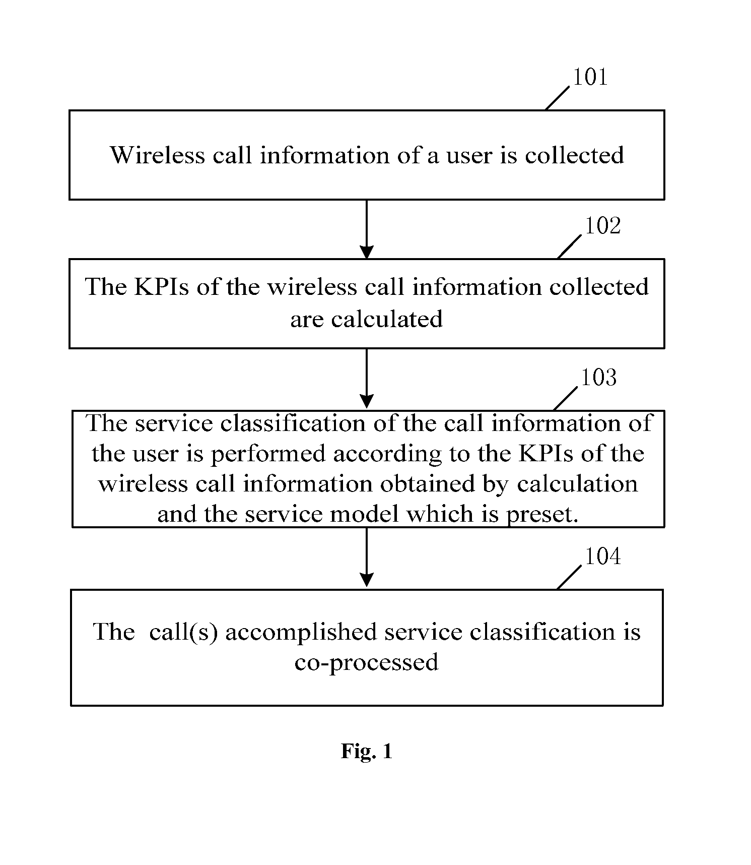 Method and Device for Classifying Wireless Data Service