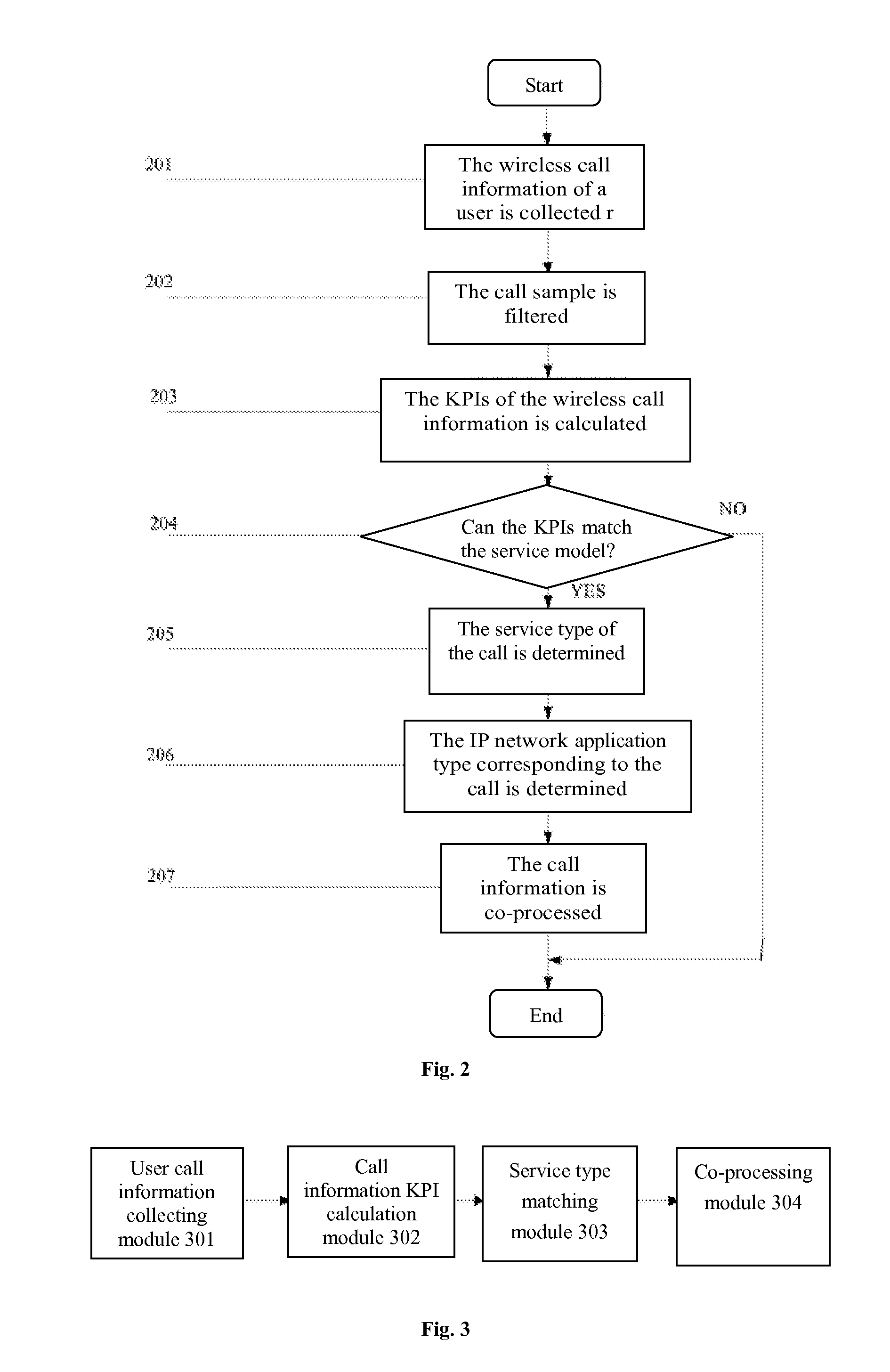 Method and Device for Classifying Wireless Data Service