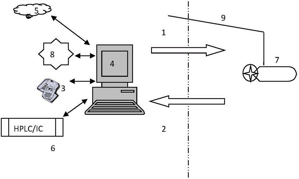 Mobile water pollution detection trolley