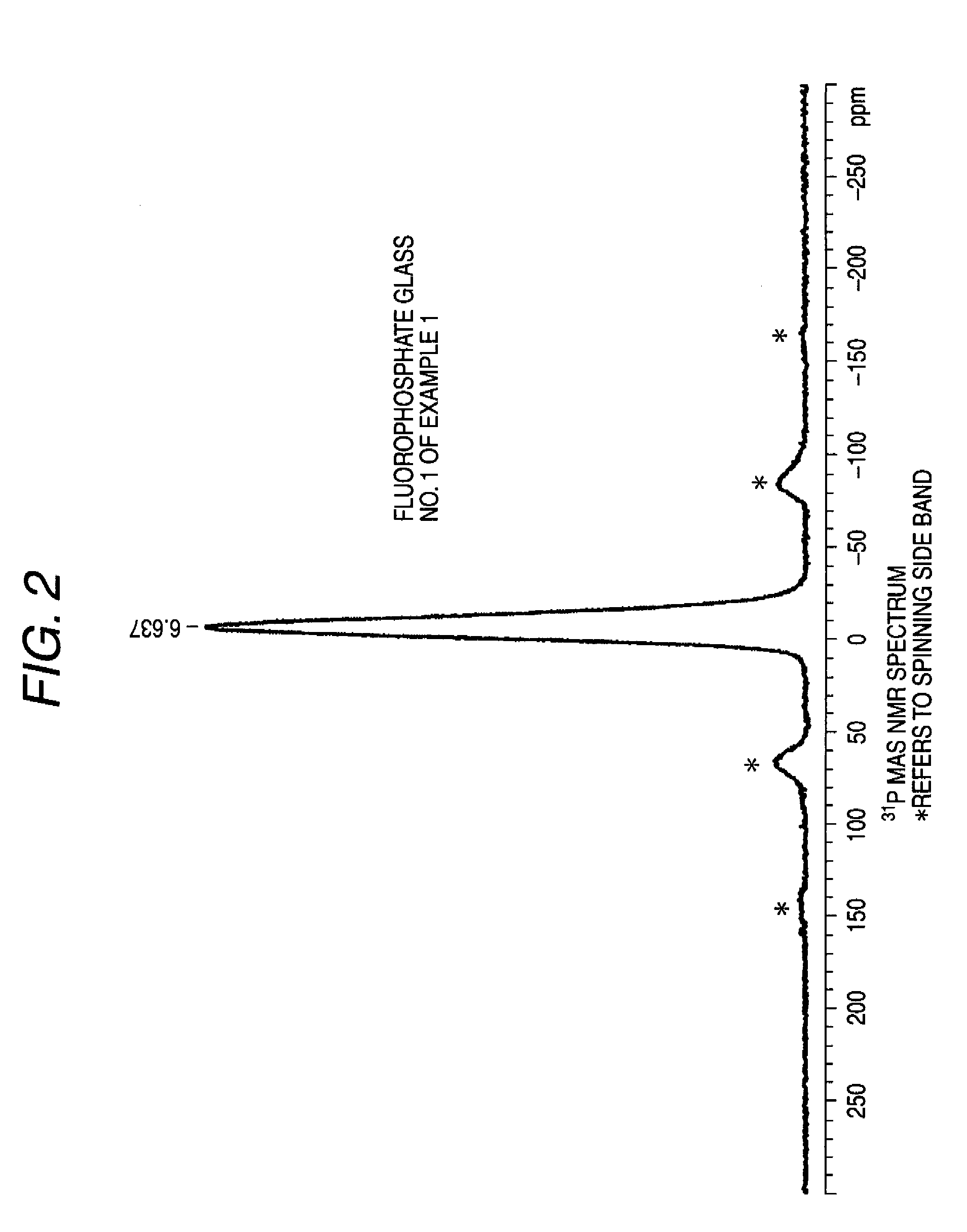 Fluorophosphate glass, precision press molding preform, optical element blank, optical element and method of manufacturing the same