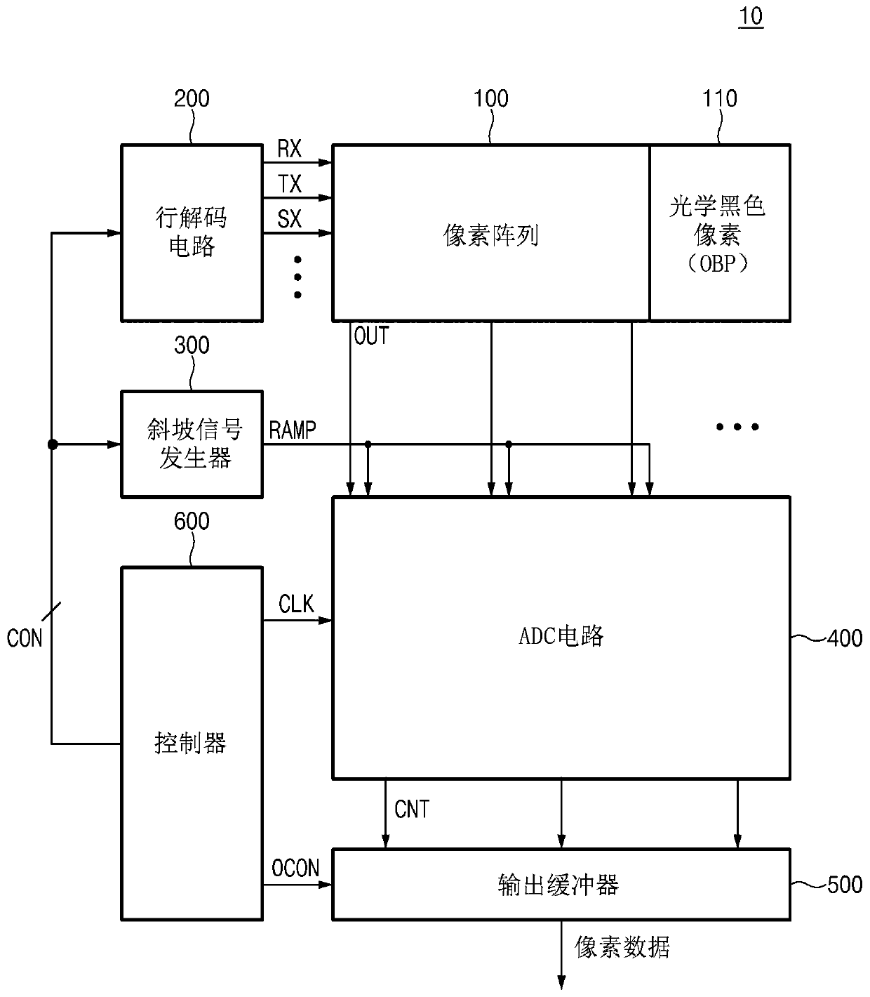 Ramp signal generator and image sensor including the same