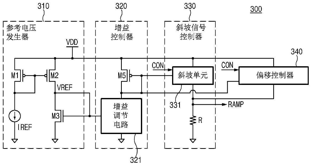 Ramp signal generator and image sensor including the same