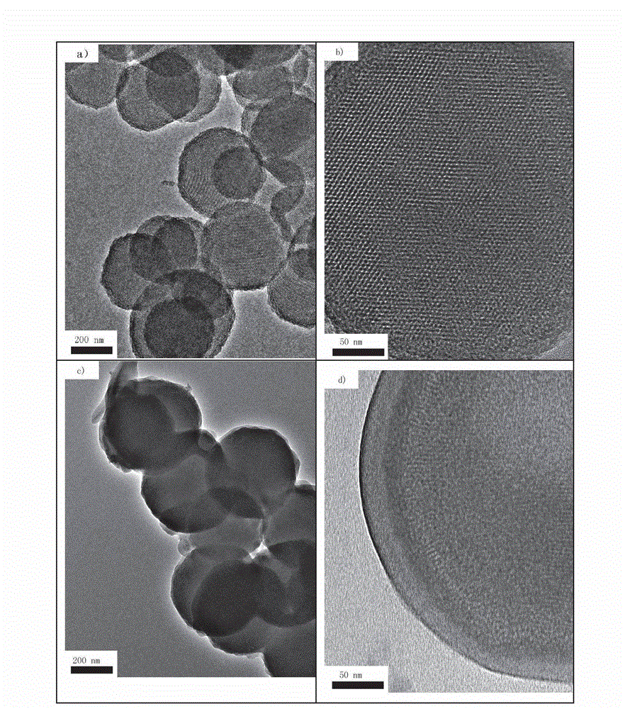 Supercritical carbon dioxide (CO2) foaming nucleating agent and preparation method thereof