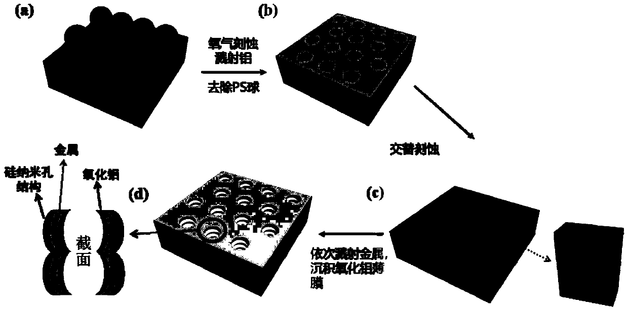 Silicon-based single-sided integrated absorption emitter for solar thermal photovoltaic cell and preparation method of silicon-based single-sided integrated absorption emitter
