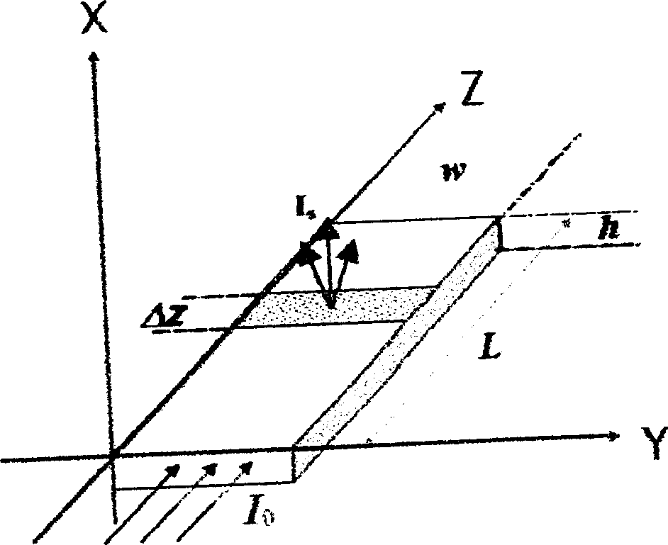 Overlapped light waveguide 3-D data memory able to even readout and data recording method