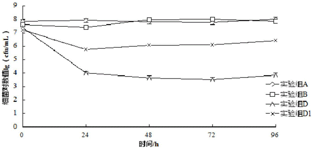 A method of controlling the total number of bacteria carried by copepods