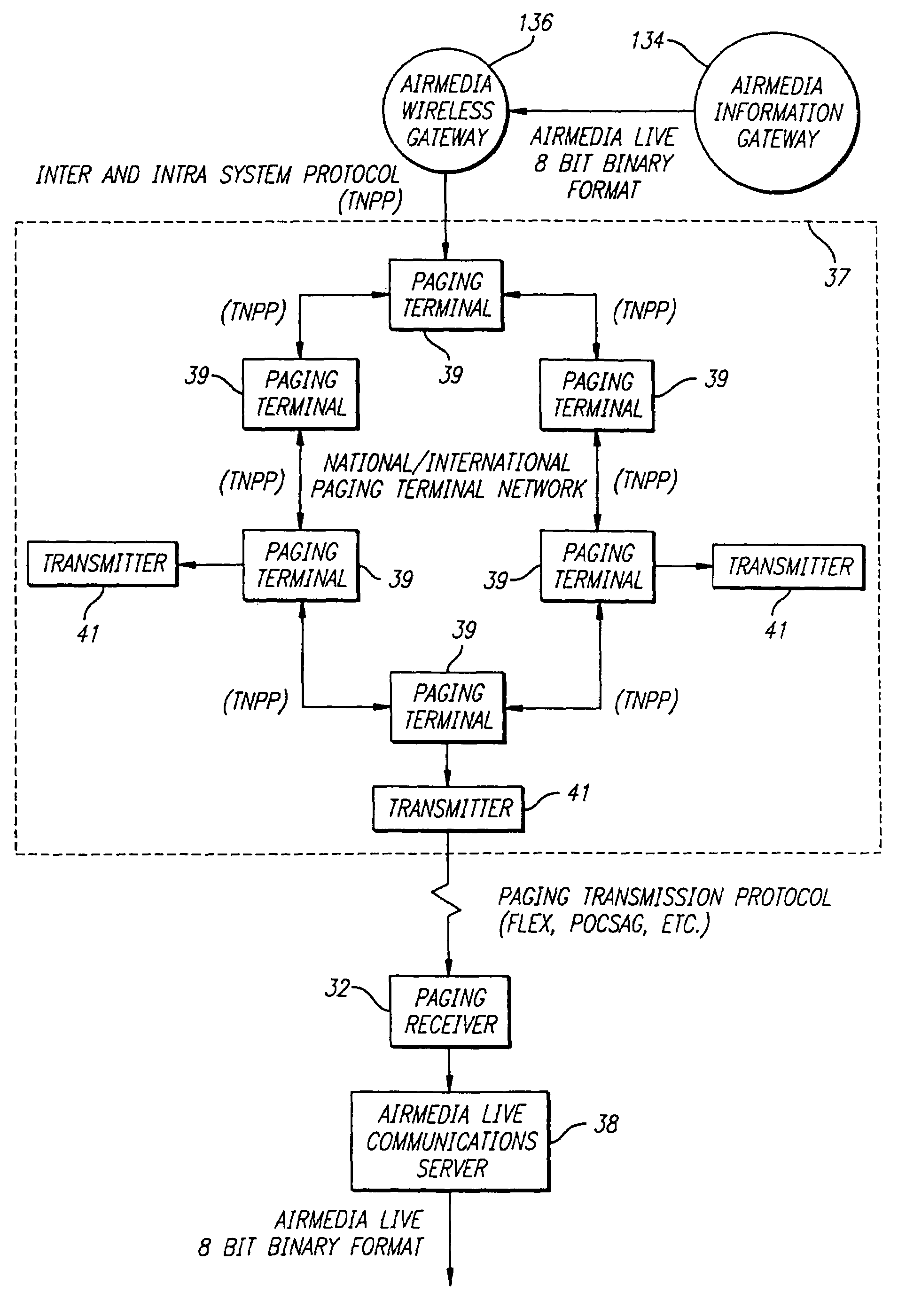 System and method for transmission of data