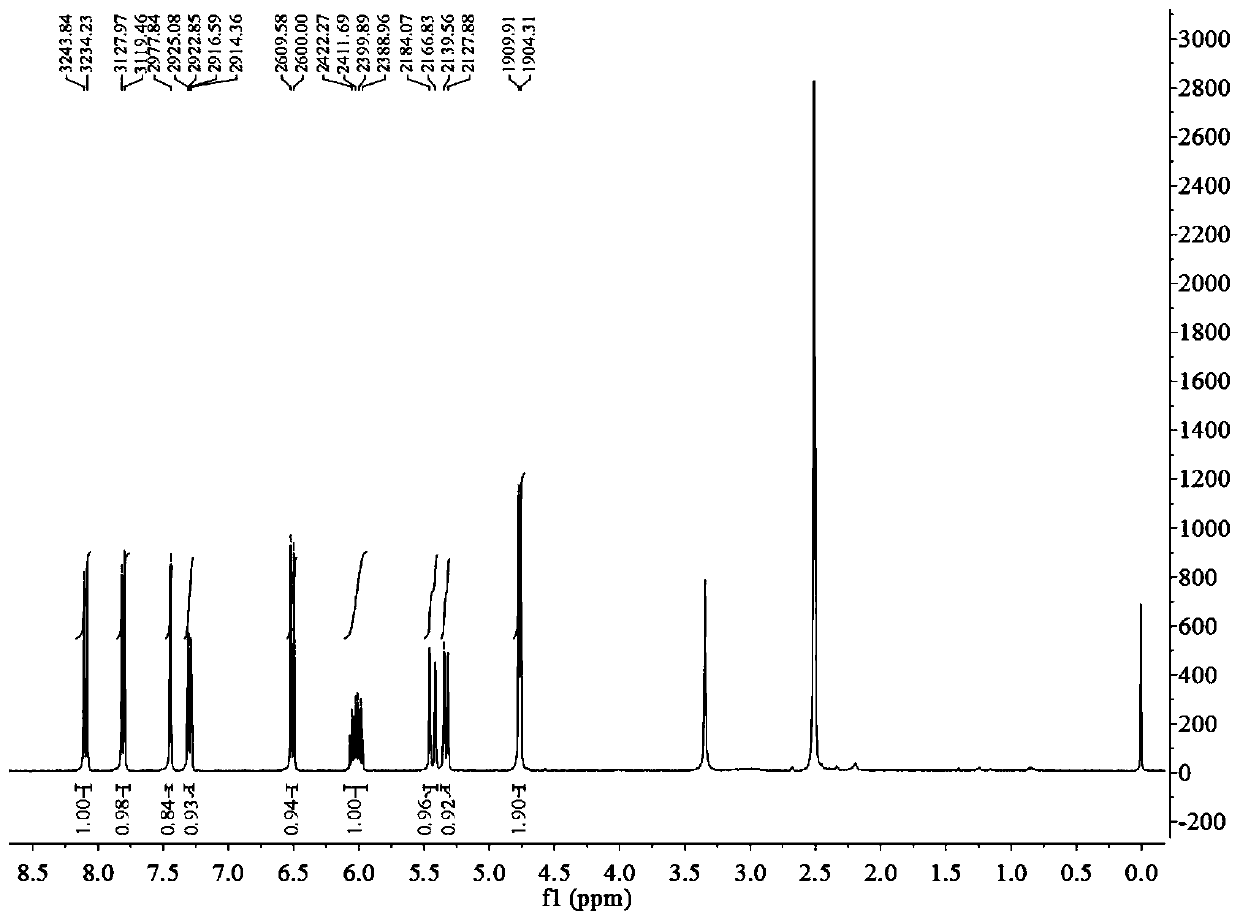 A carbon monoxide fluorescent probe and its preparation method and application