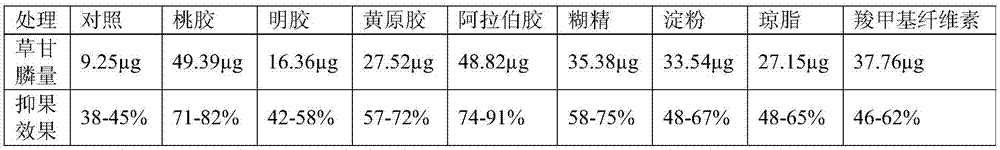 A kind of plant growth and development inhibitor for controlling fruit hair pollution and application thereof