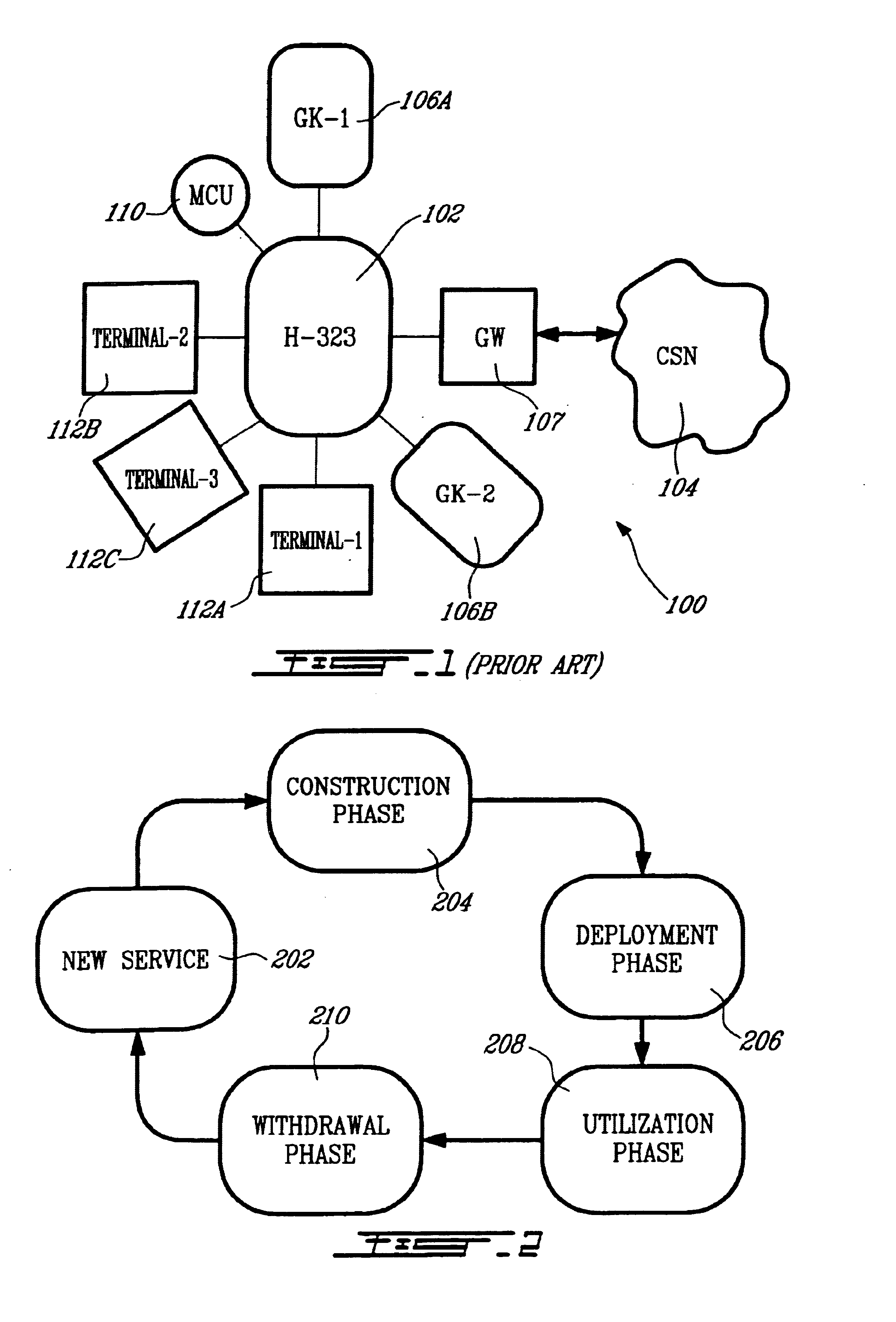 System and method for providing supplementary services (SS) in an integrated telecommunications network
