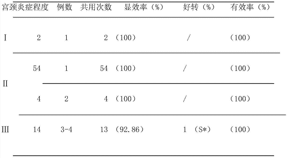 Novel compound donkey-hide glue extract powder formula, preparation and application of novel compound donkey-hide glue extract powder formula