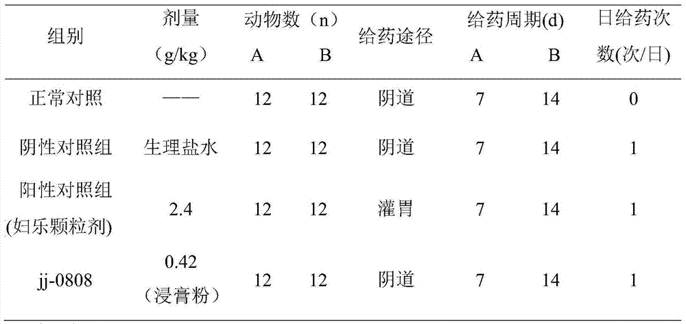 Novel compound donkey-hide glue extract powder formula, preparation and application of novel compound donkey-hide glue extract powder formula