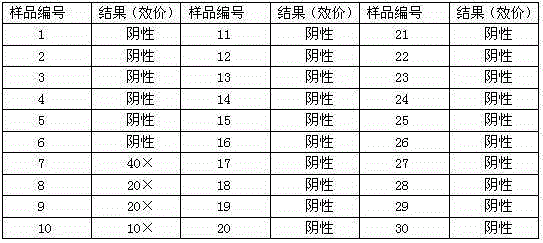 Antibody detection kit of porcine epidemic diarrhea virus IgG