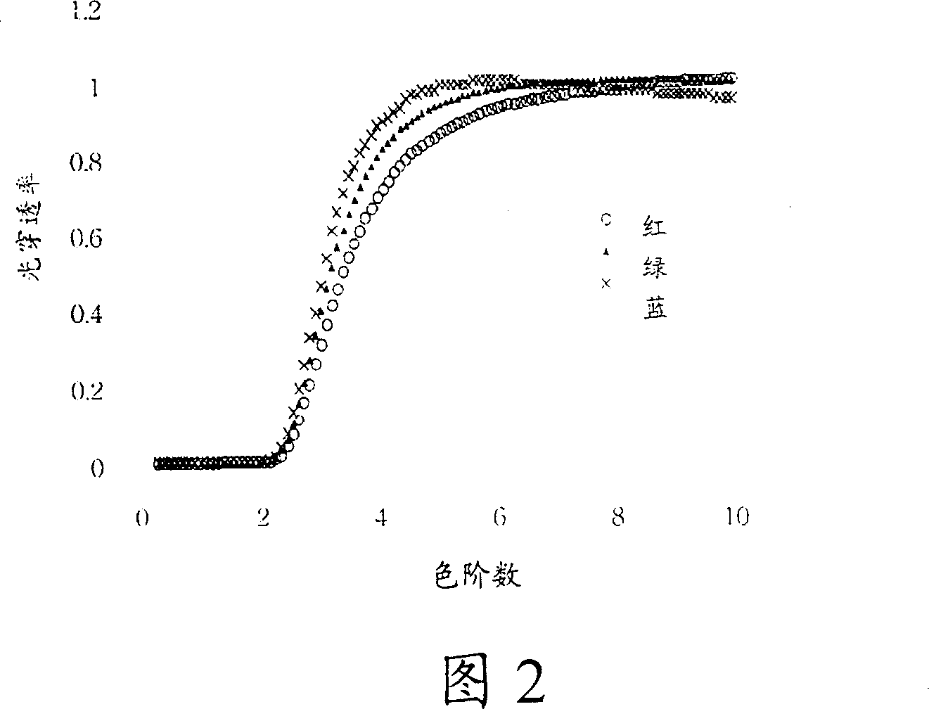 Liquid crystal display panel with Gamma correction function and manufacturing method thereof