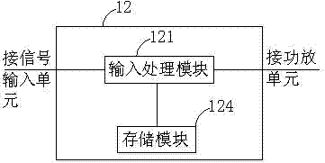 Method for correcting stage and video professional sound system